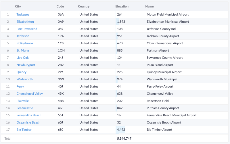 table-chart-800-500.png