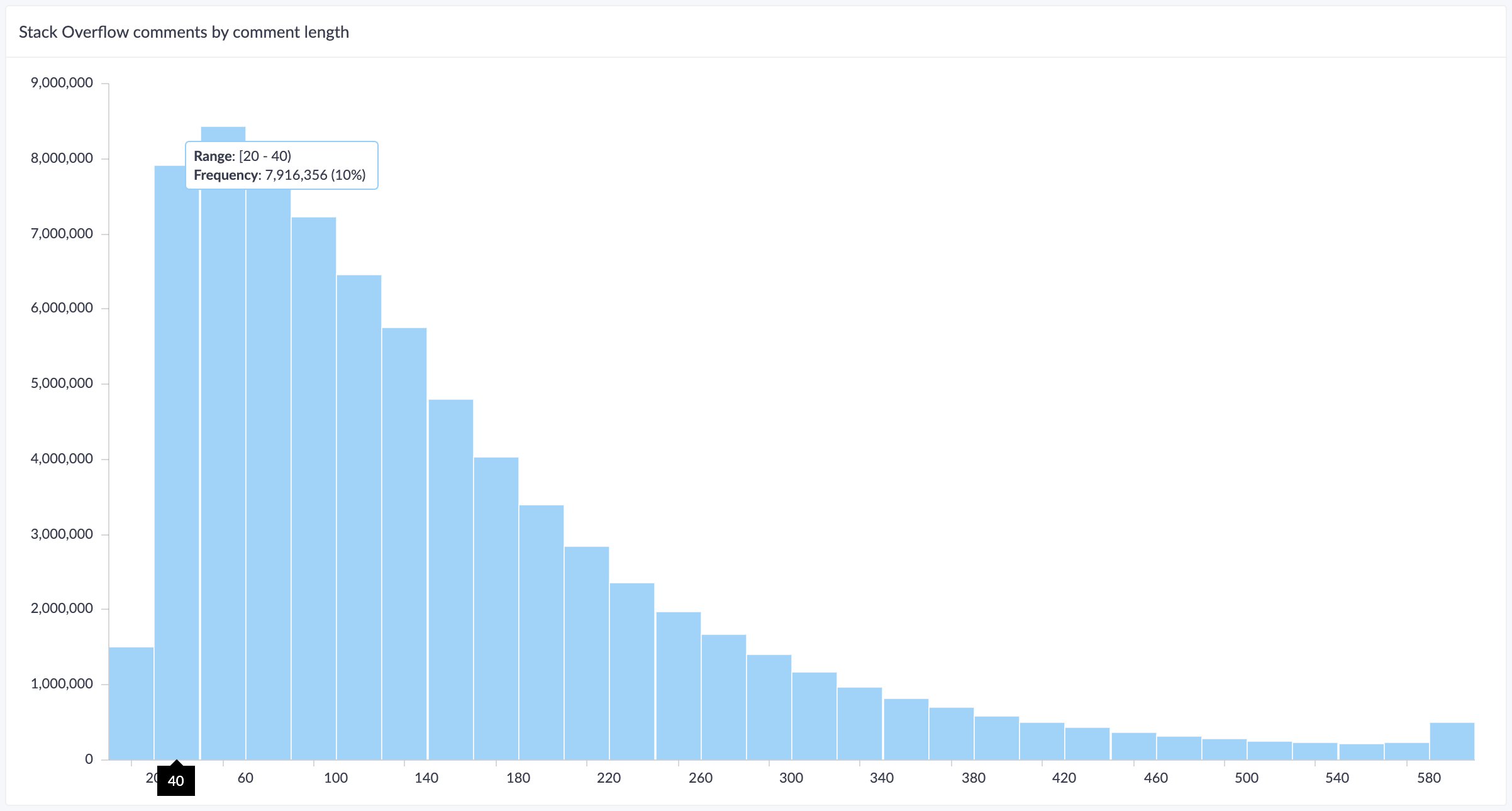 histogram-chart.png