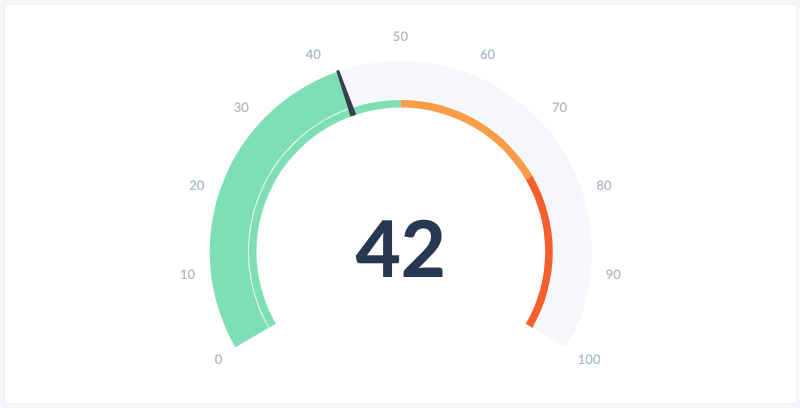 gauge-chart.png